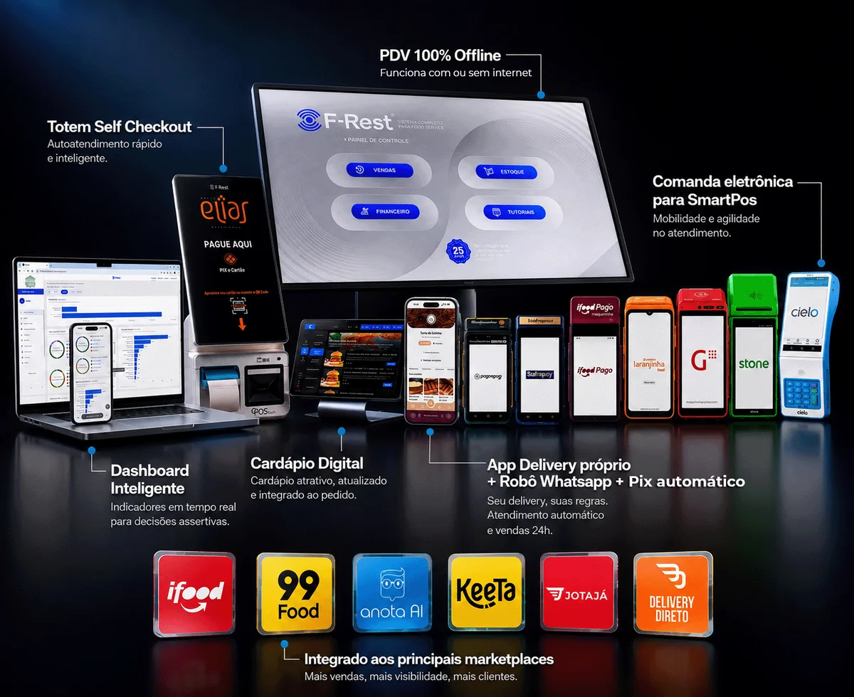 PDV offline, maquininhas, totem self-checkout, dashboard, cardápio digital, comanda eletrônica, app de delivery e marketplaces integrados ao F‑Rest