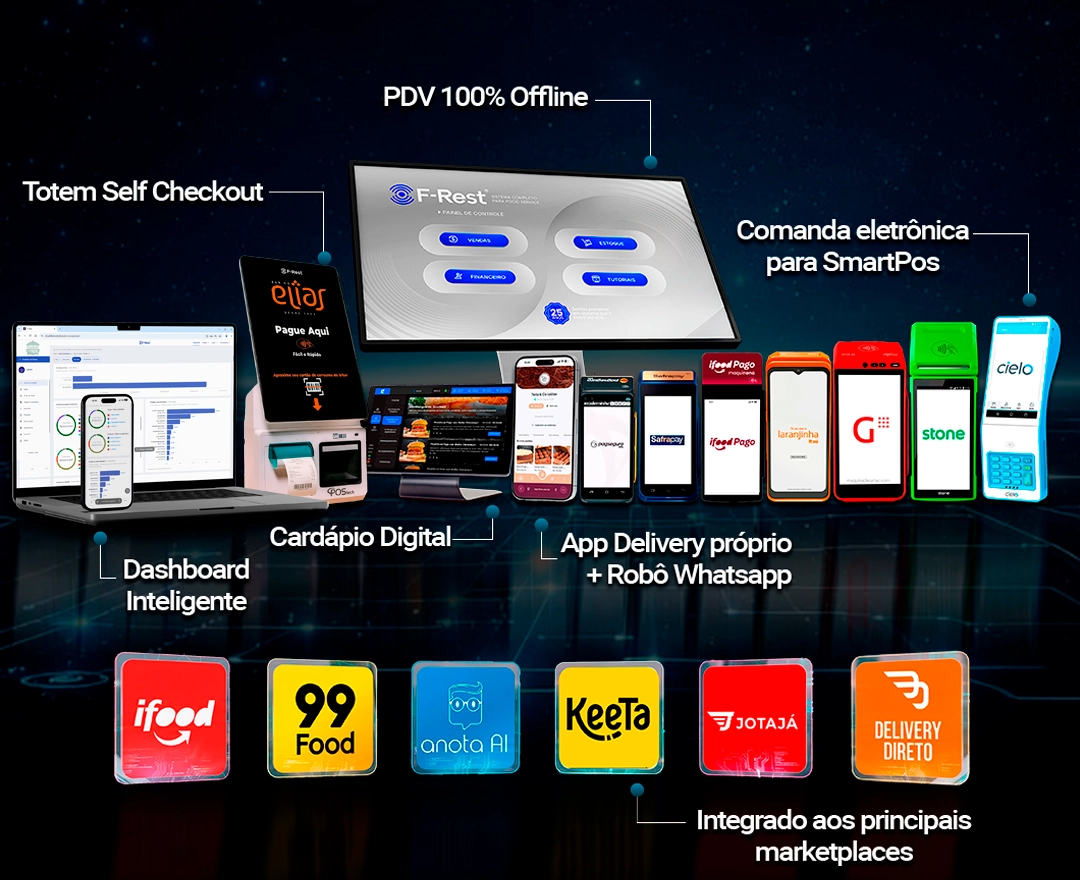 PDV, maquininhas, totem self-checkout, dashboard, cardápio digital e marketplaces integrados ao F‑Rest